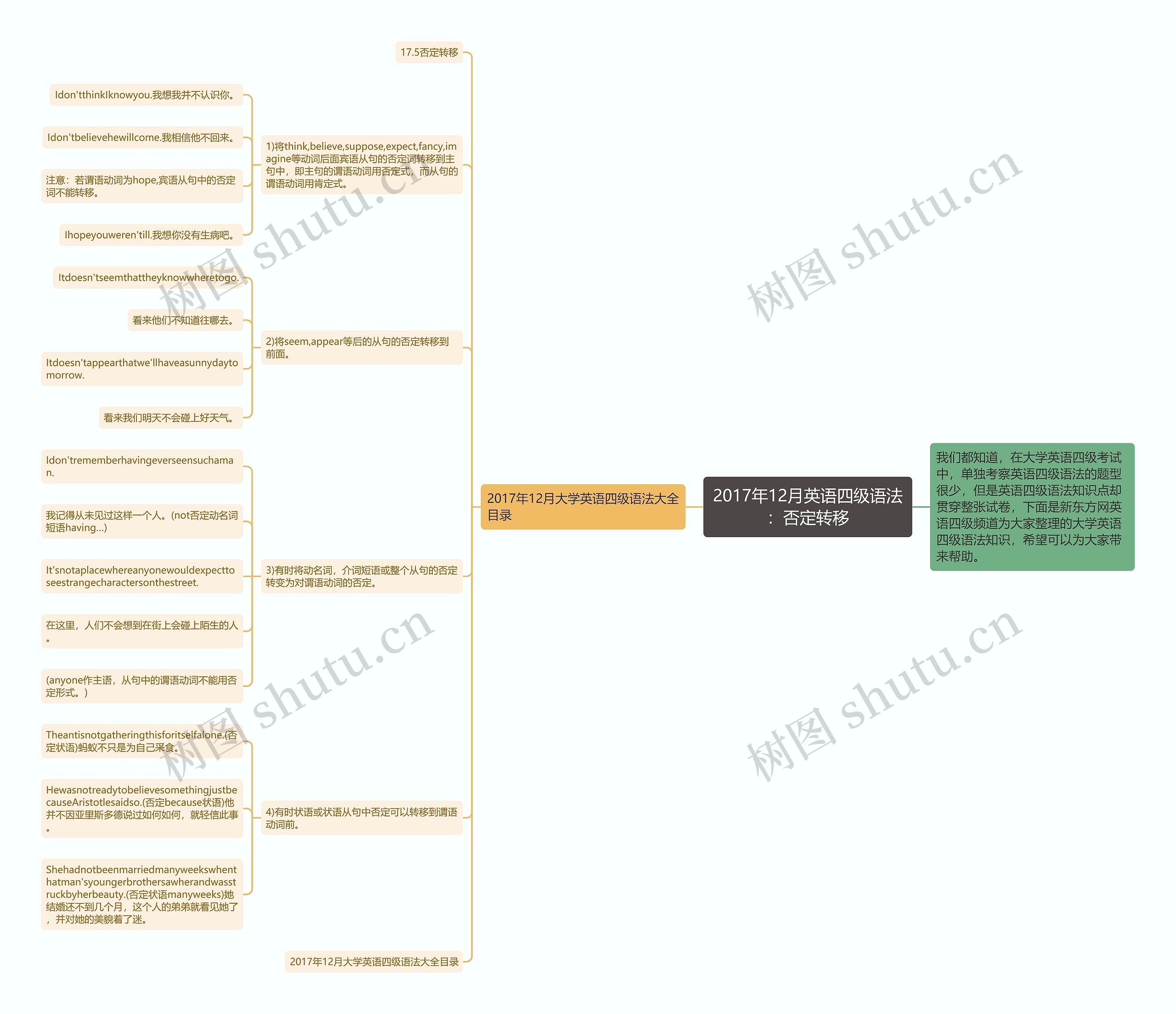 2017年12月英语四级语法：否定转移思维导图