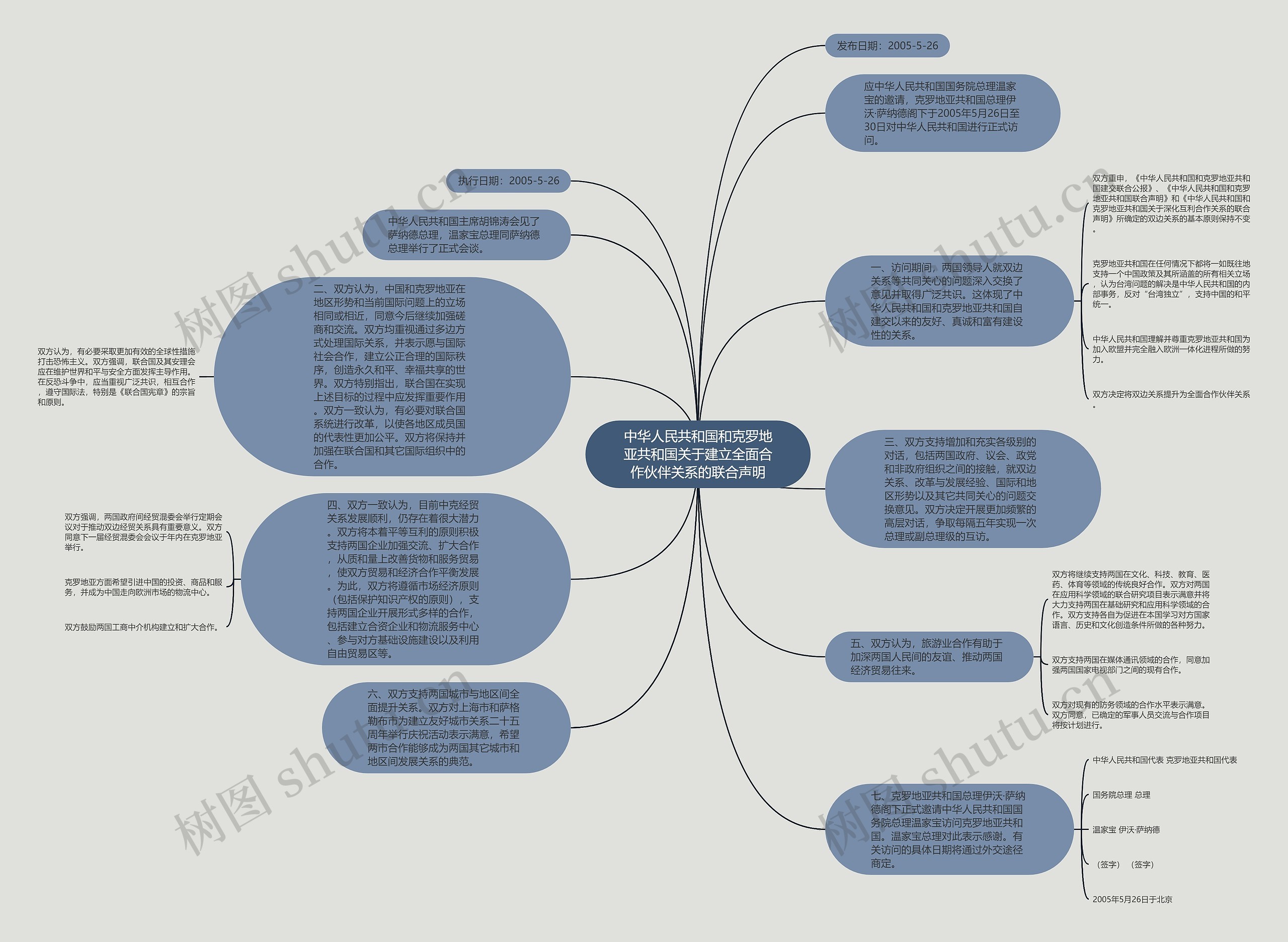 中华人民共和国和克罗地亚共和国关于建立全面合作伙伴关系的联合声明思维导图