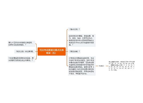 司法考试票据法重点法条精读（五）