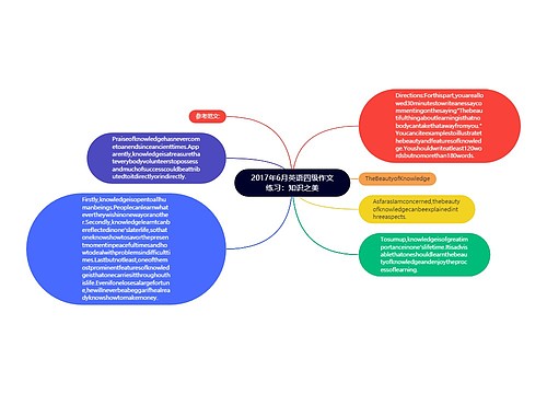 2017年6月英语四级作文练习：知识之美