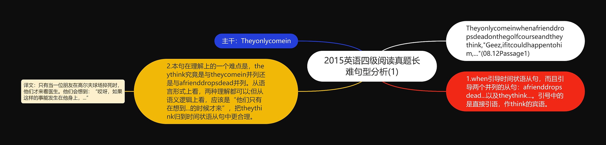 2015英语四级阅读真题长难句型分析(1)