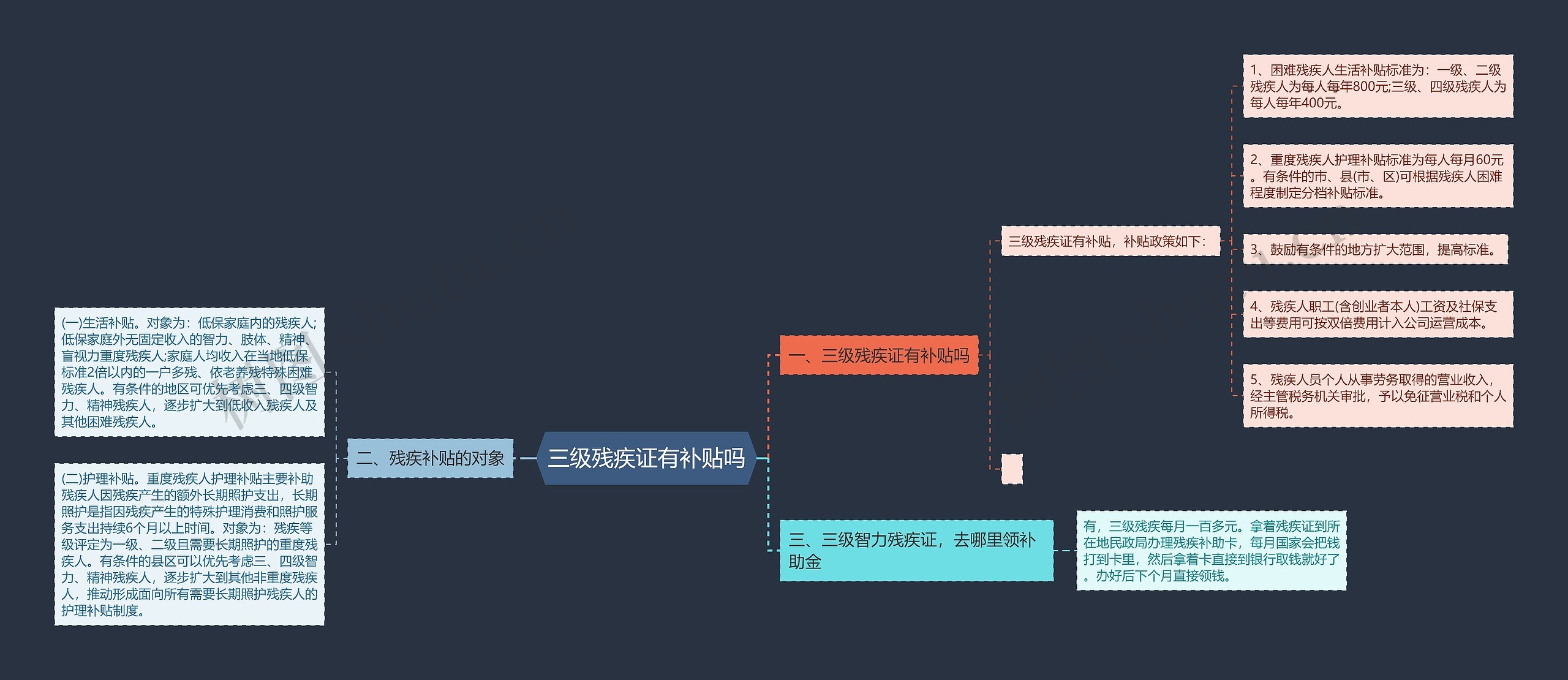 三级残疾证有补贴吗思维导图