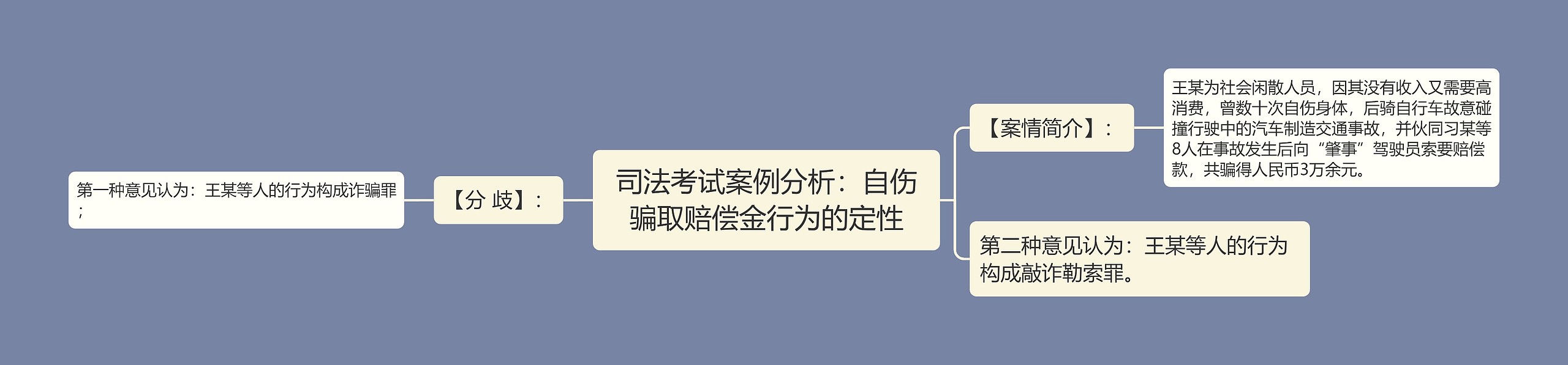 司法考试案例分析：自伤骗取赔偿金行为的定性