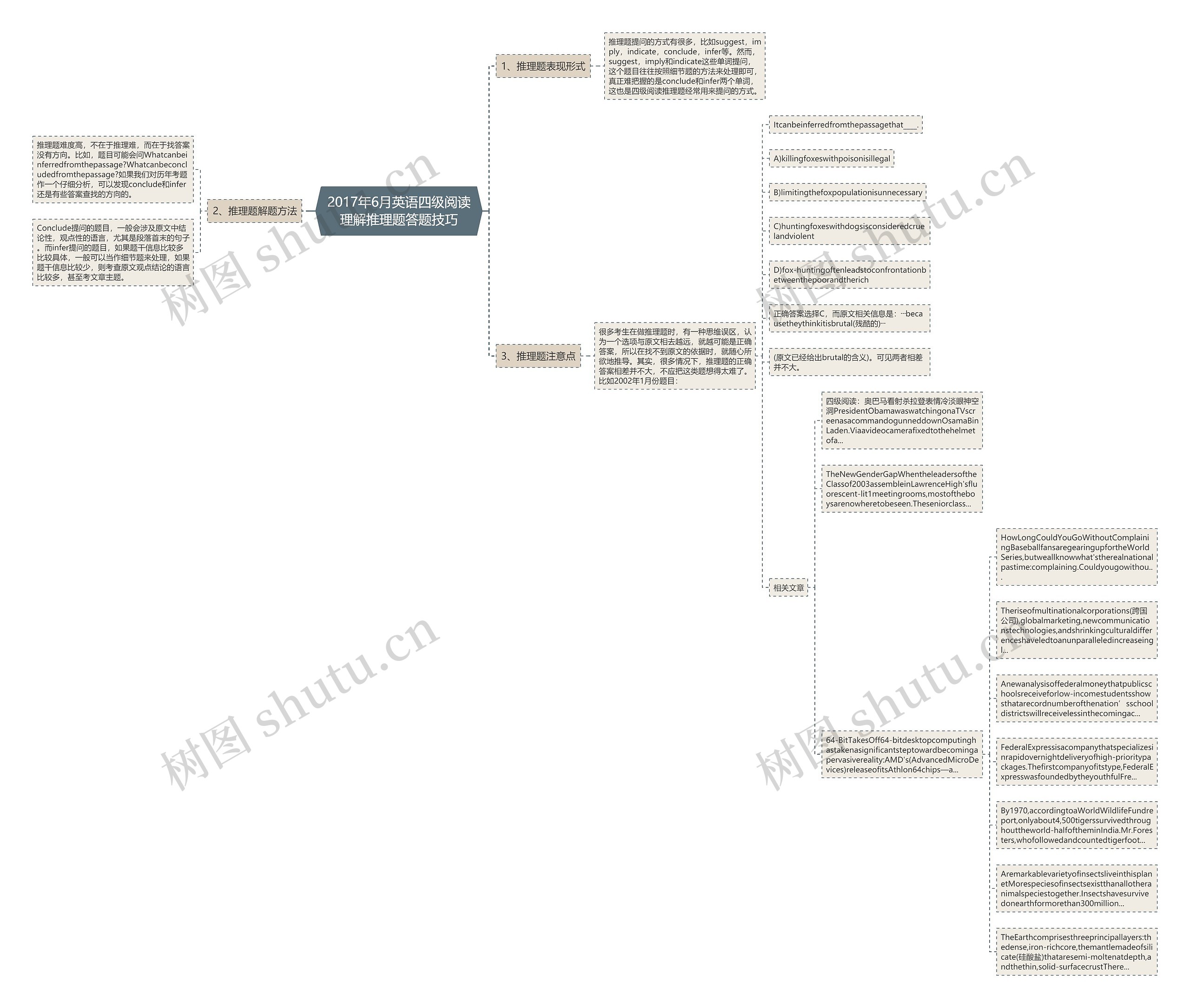 2017年6月英语四级阅读理解推理题答题技巧思维导图