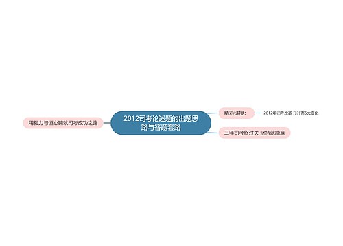 2012司考论述题的出题思路与答题套路