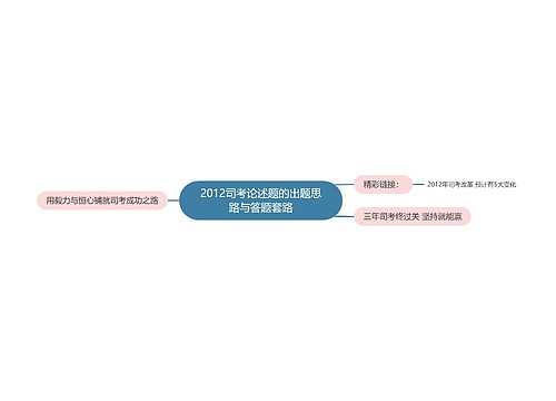 2012司考论述题的出题思路与答题套路