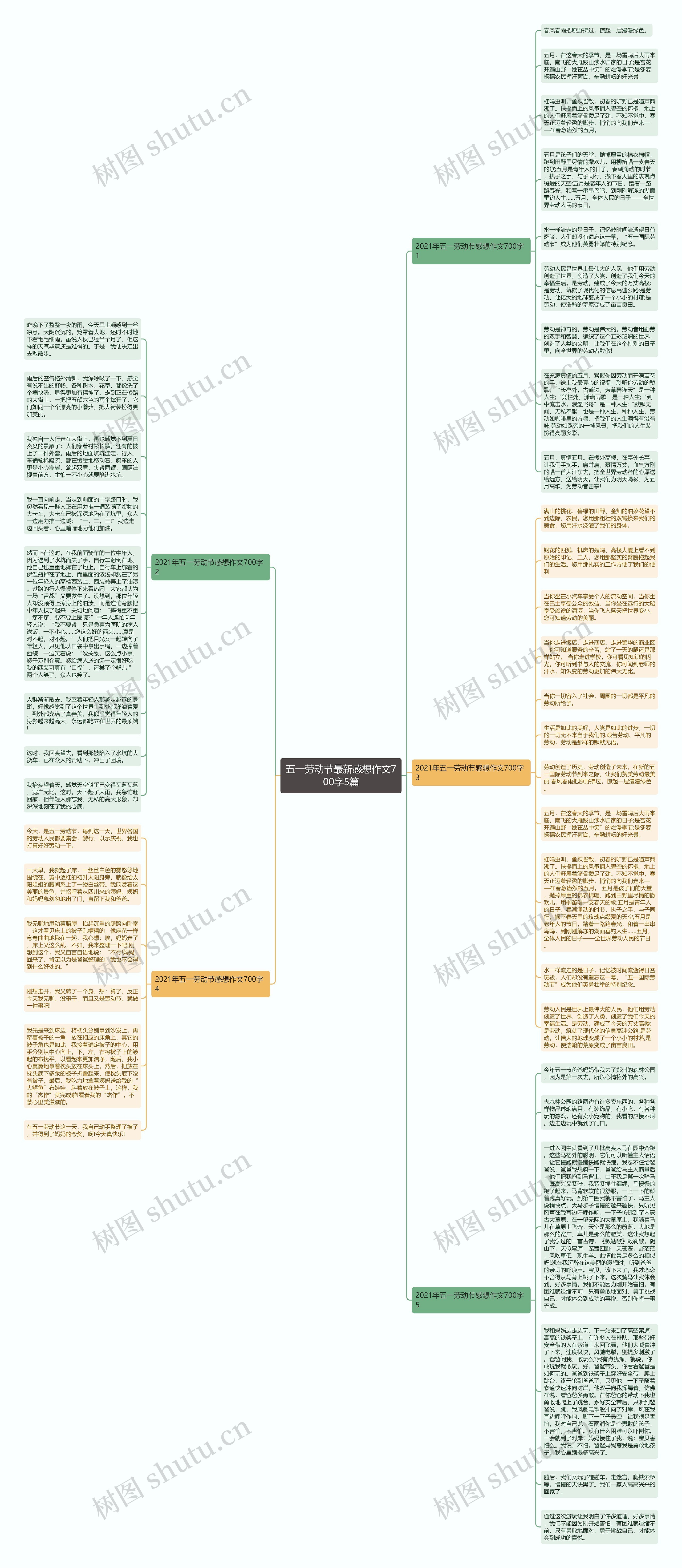 五一劳动节最新感想作文700字5篇思维导图