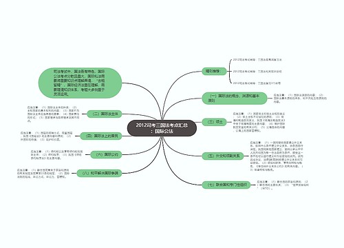 2012司考三国法考点汇总：国际公法