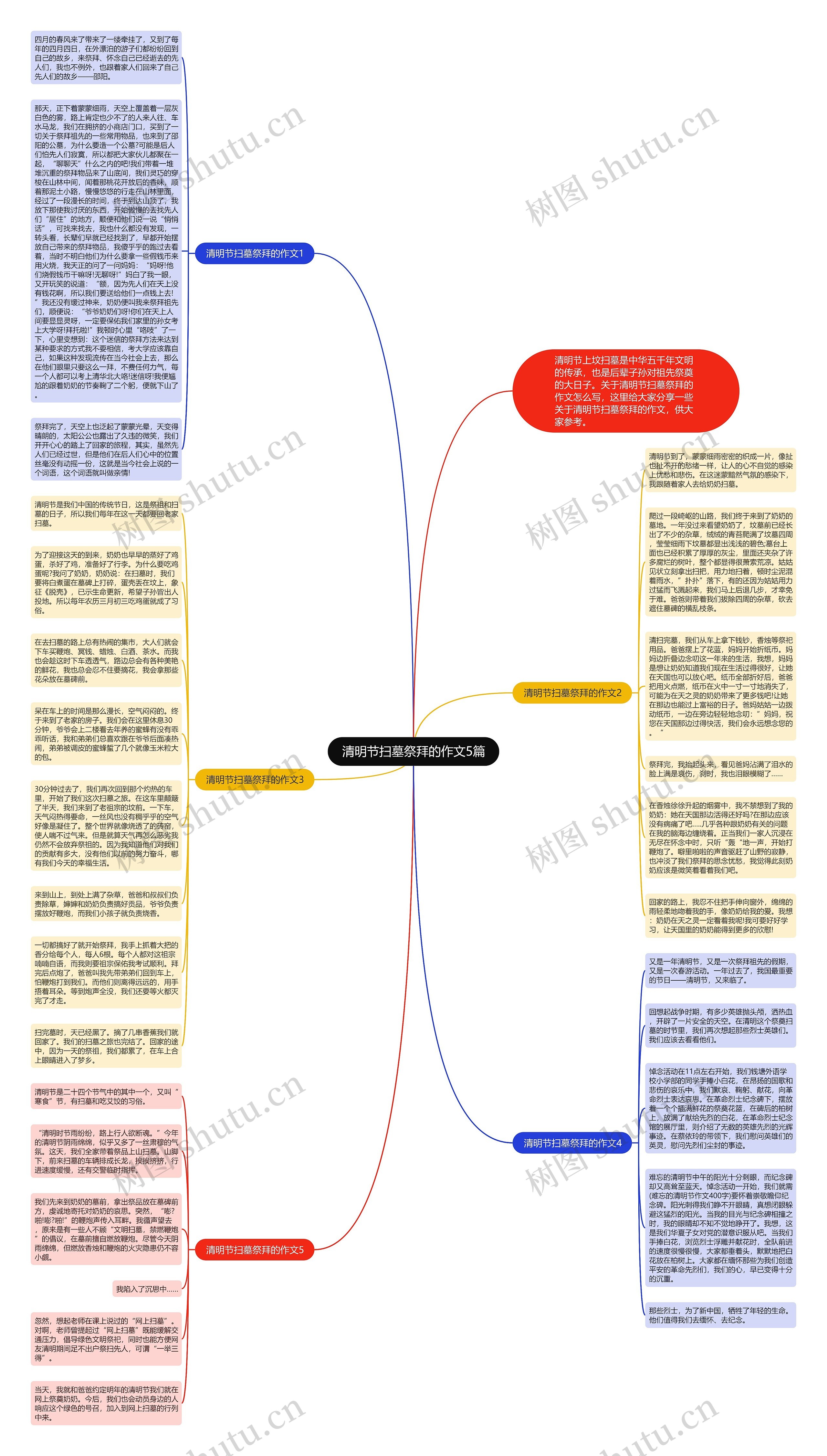 清明节扫墓祭拜的作文5篇思维导图