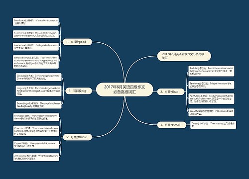 2017年6月英语四级作文必备高级词汇