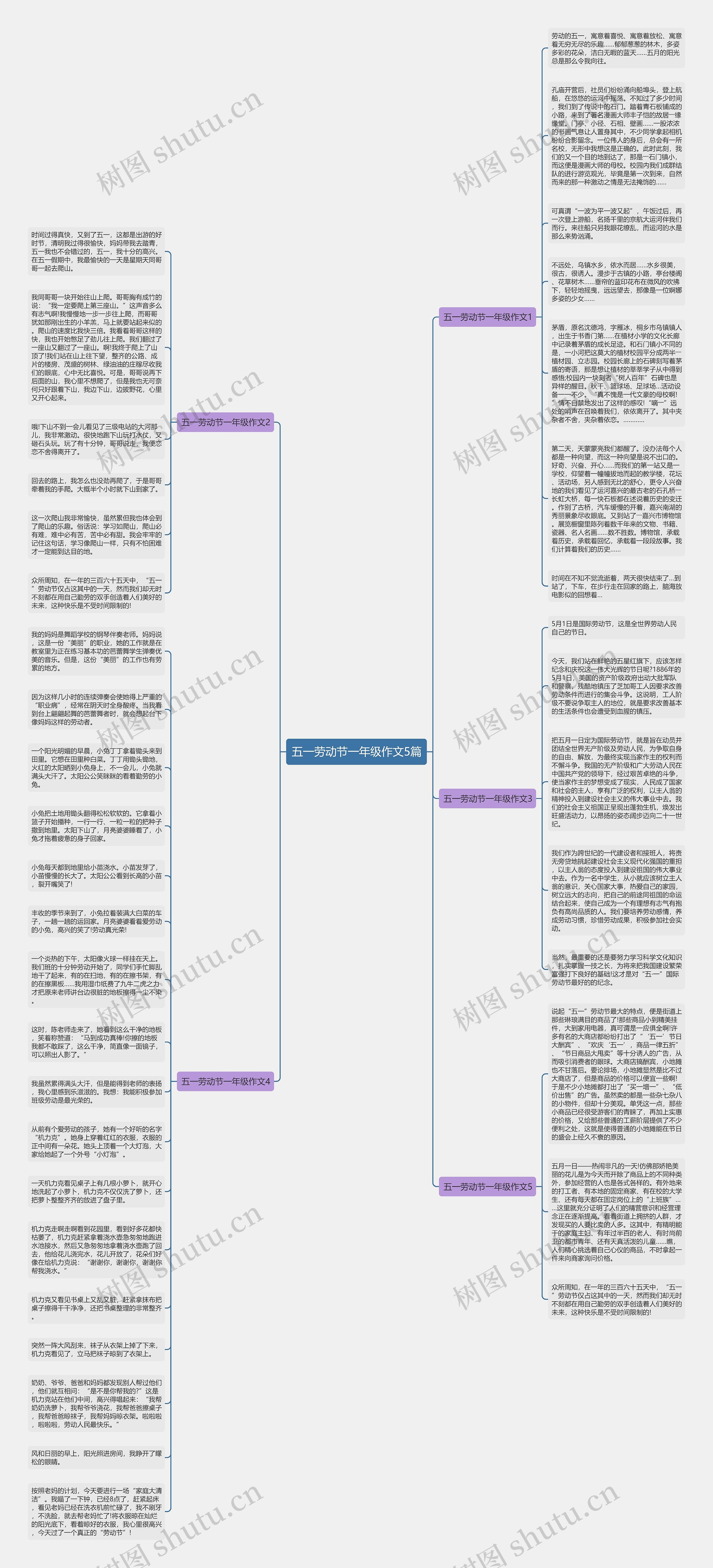 五一劳动节一年级作文5篇思维导图
