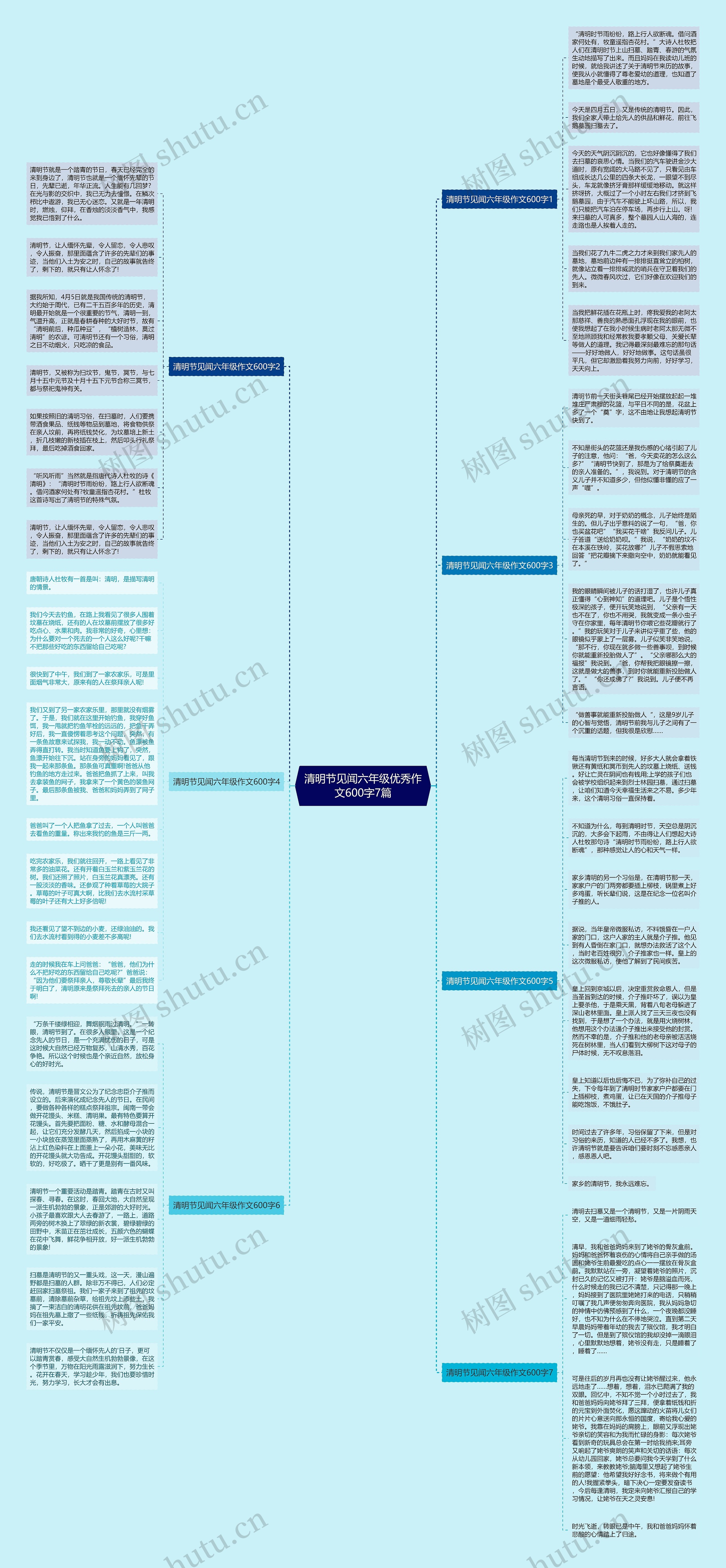 清明节见闻六年级优秀作文600字7篇思维导图