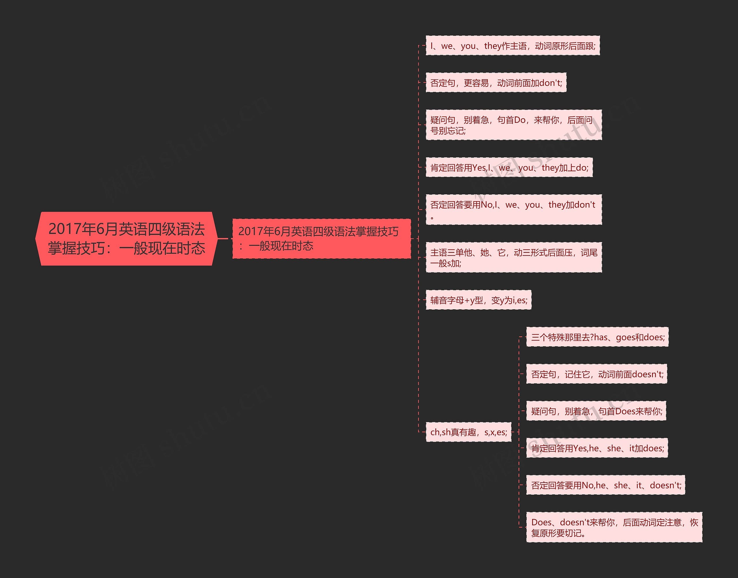 2017年6月英语四级语法掌握技巧:一般现在时态 2017年6月英语四级语法掌握技巧:一般现在时态