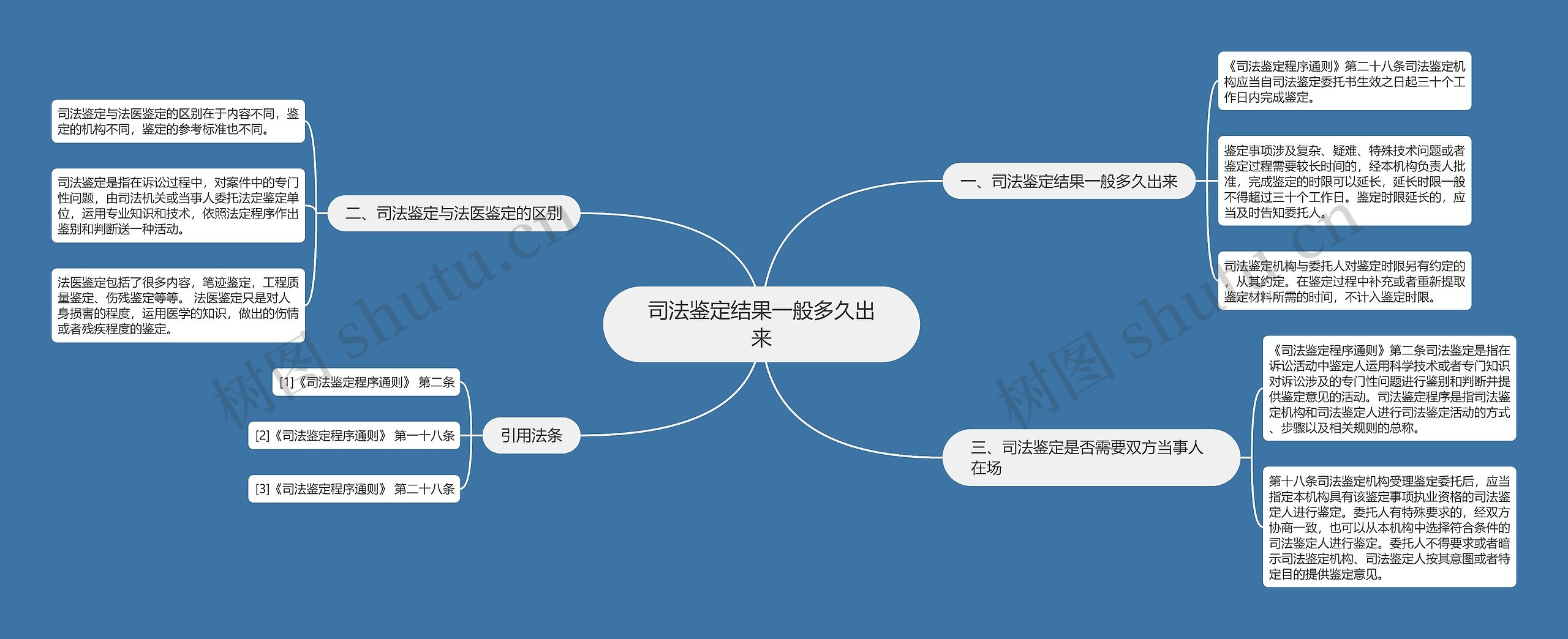 司法鉴定结果一般多久出来