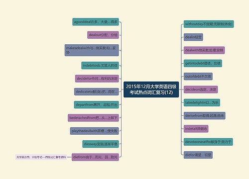 2015年12月大学英语四级考试热点词汇复习(12)