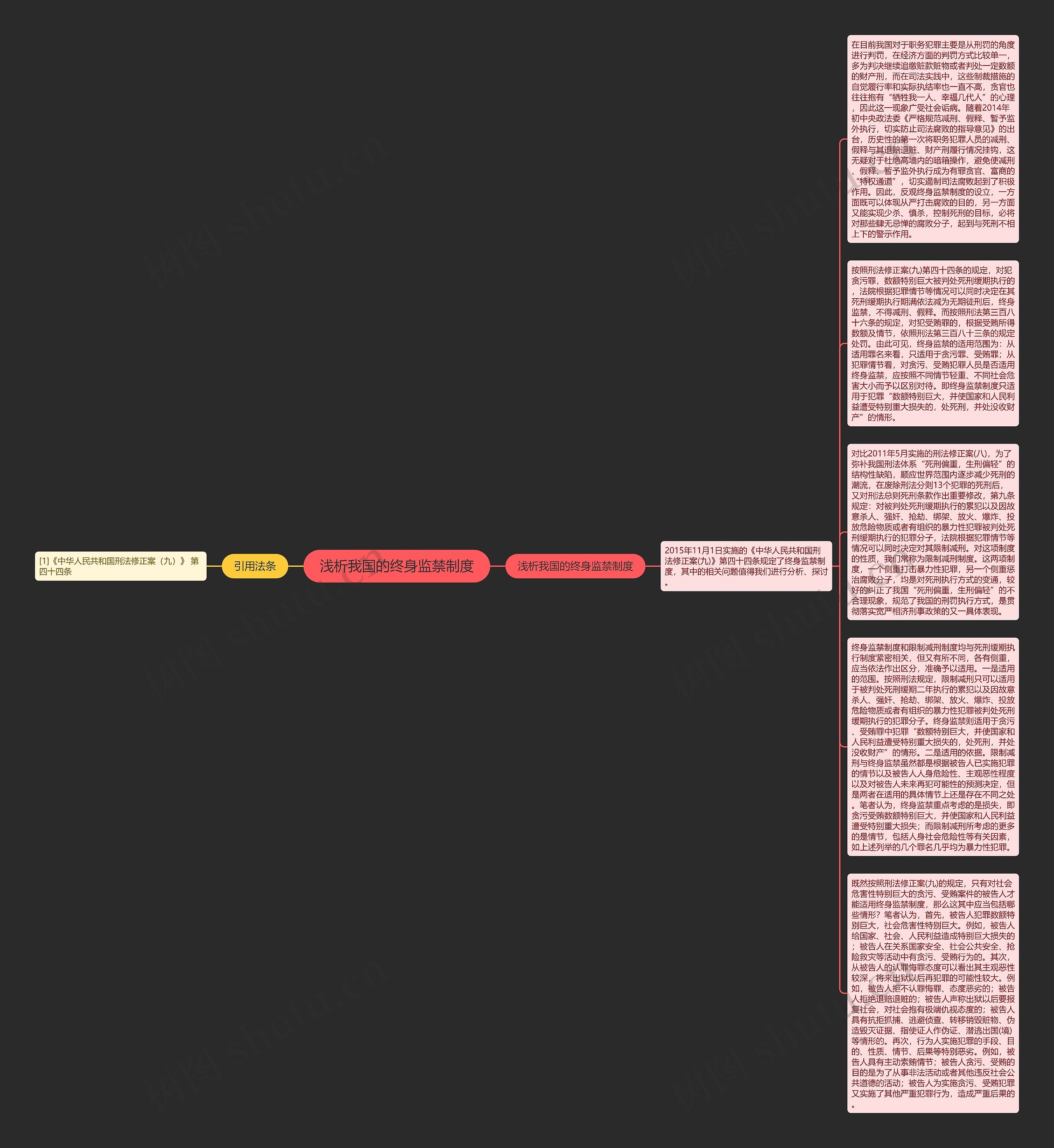 浅析我国的终身监禁制度思维导图