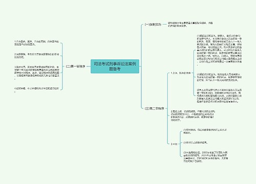 司法考试刑事诉讼法案例题备考