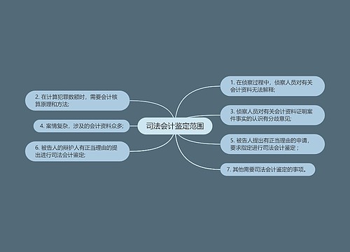 司法会计鉴定范围