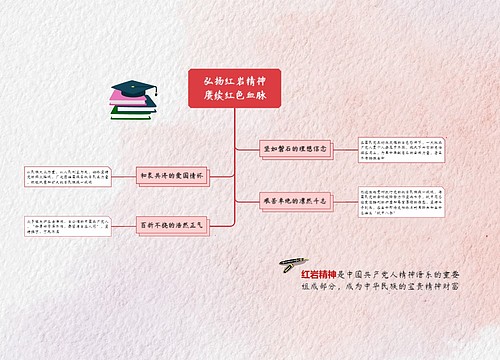 红岩精神思维导图