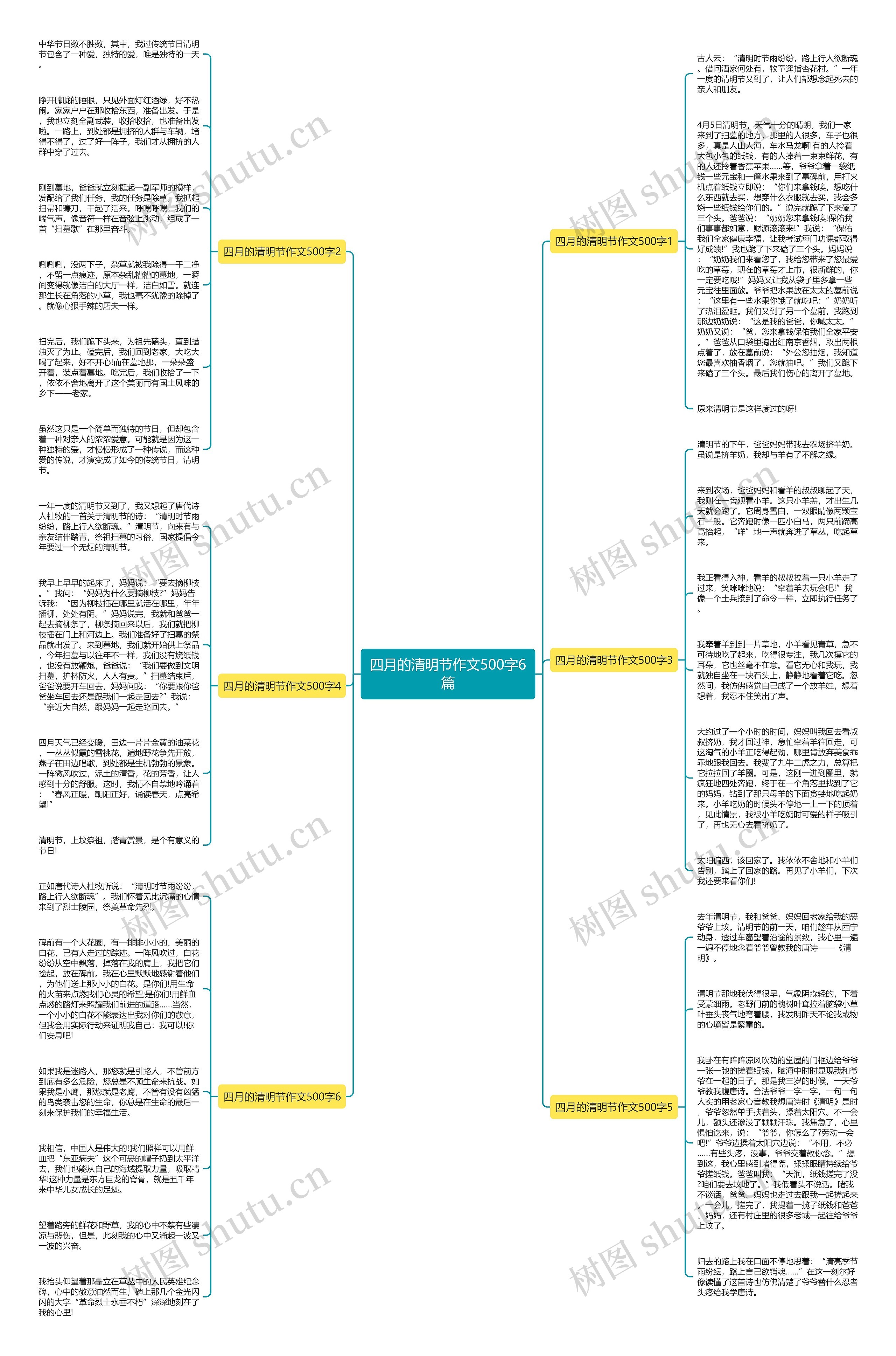 四月的清明节作文500字6篇思维导图