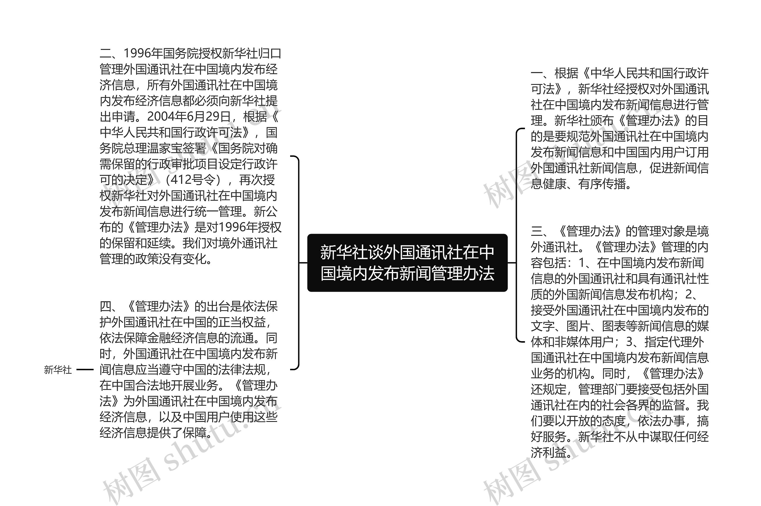 新华社谈外国通讯社在中国境内发布新闻管理办法思维导图