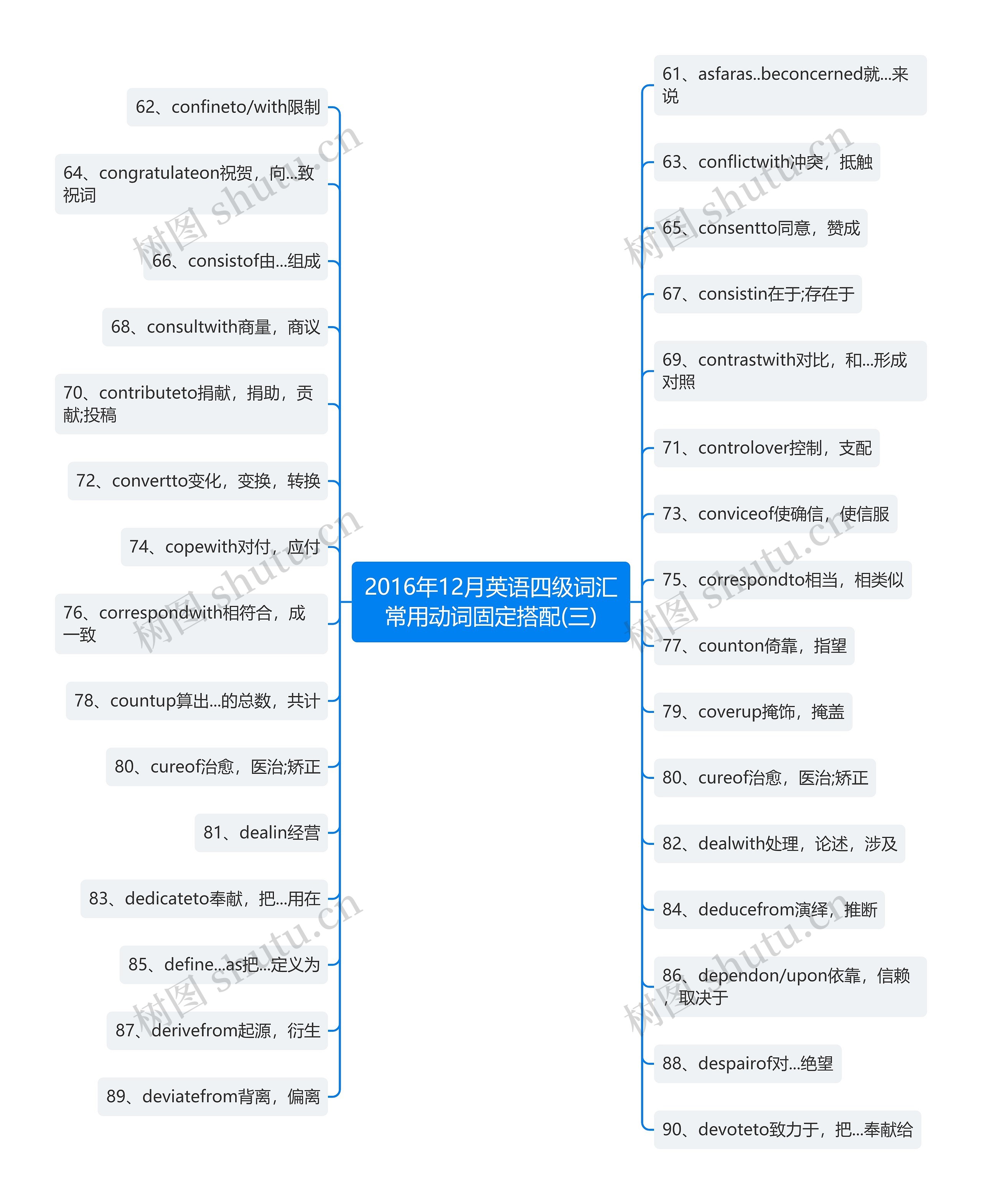 2016年12月英语四级词汇常用动词固定搭配(三) 2016年12月英语四级词汇常用动词固定搭配(三)