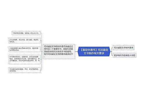 【鉴定申请书】司法鉴定文书制作有关要求