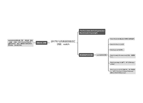 2017年12月英语四级词汇详解：watch