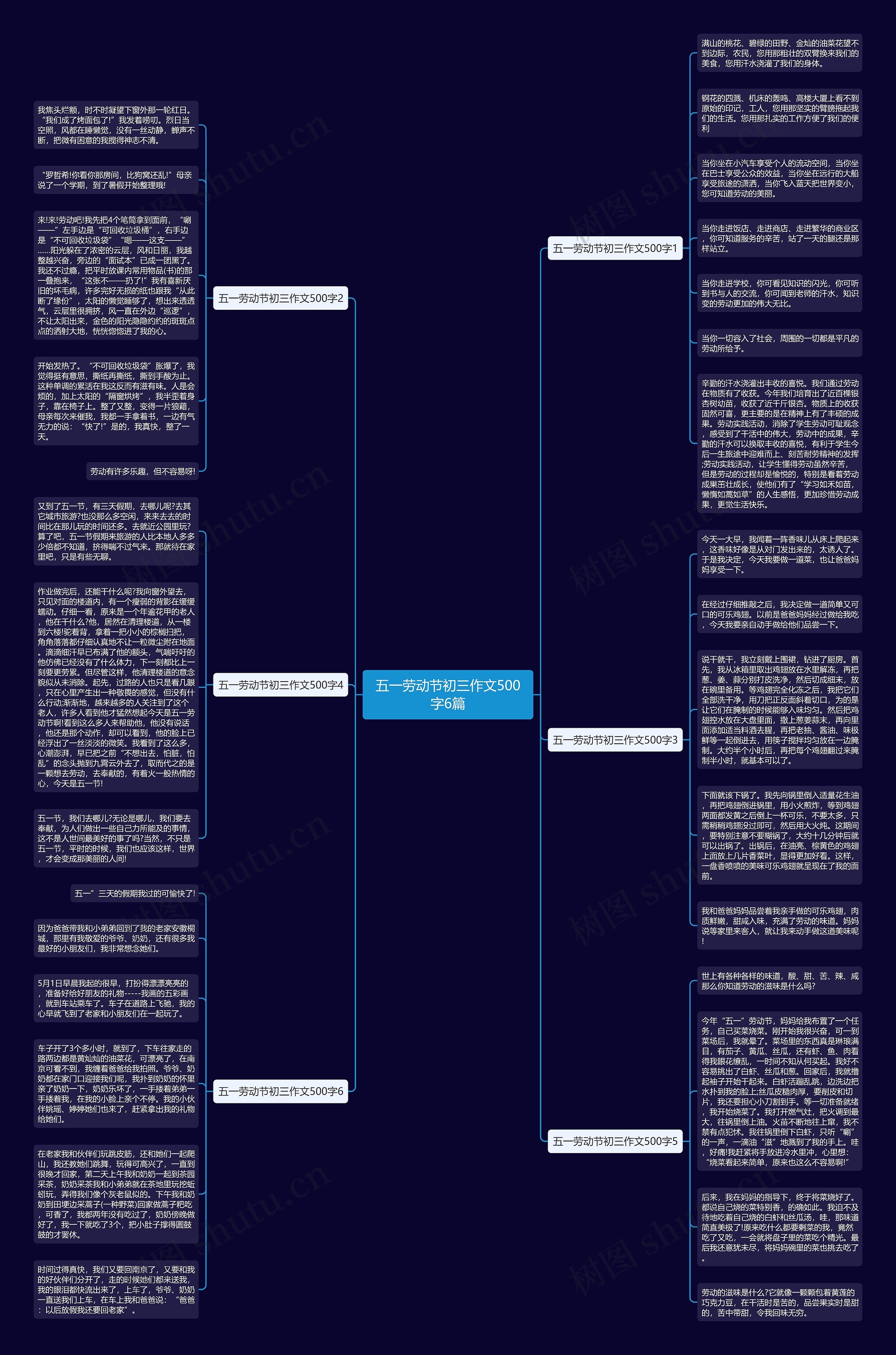 五一劳动节初三作文500字6篇思维导图