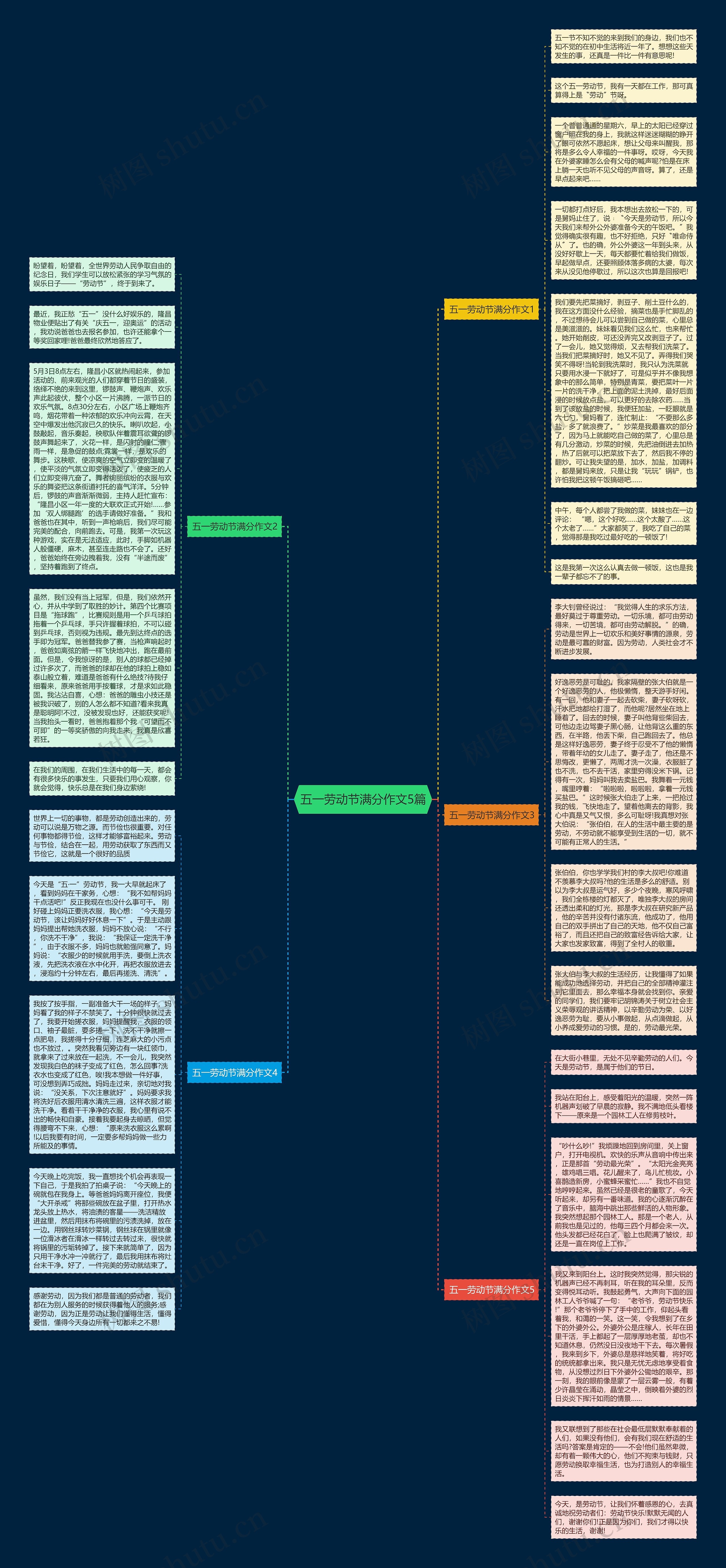 五一劳动节满分作文5篇思维导图