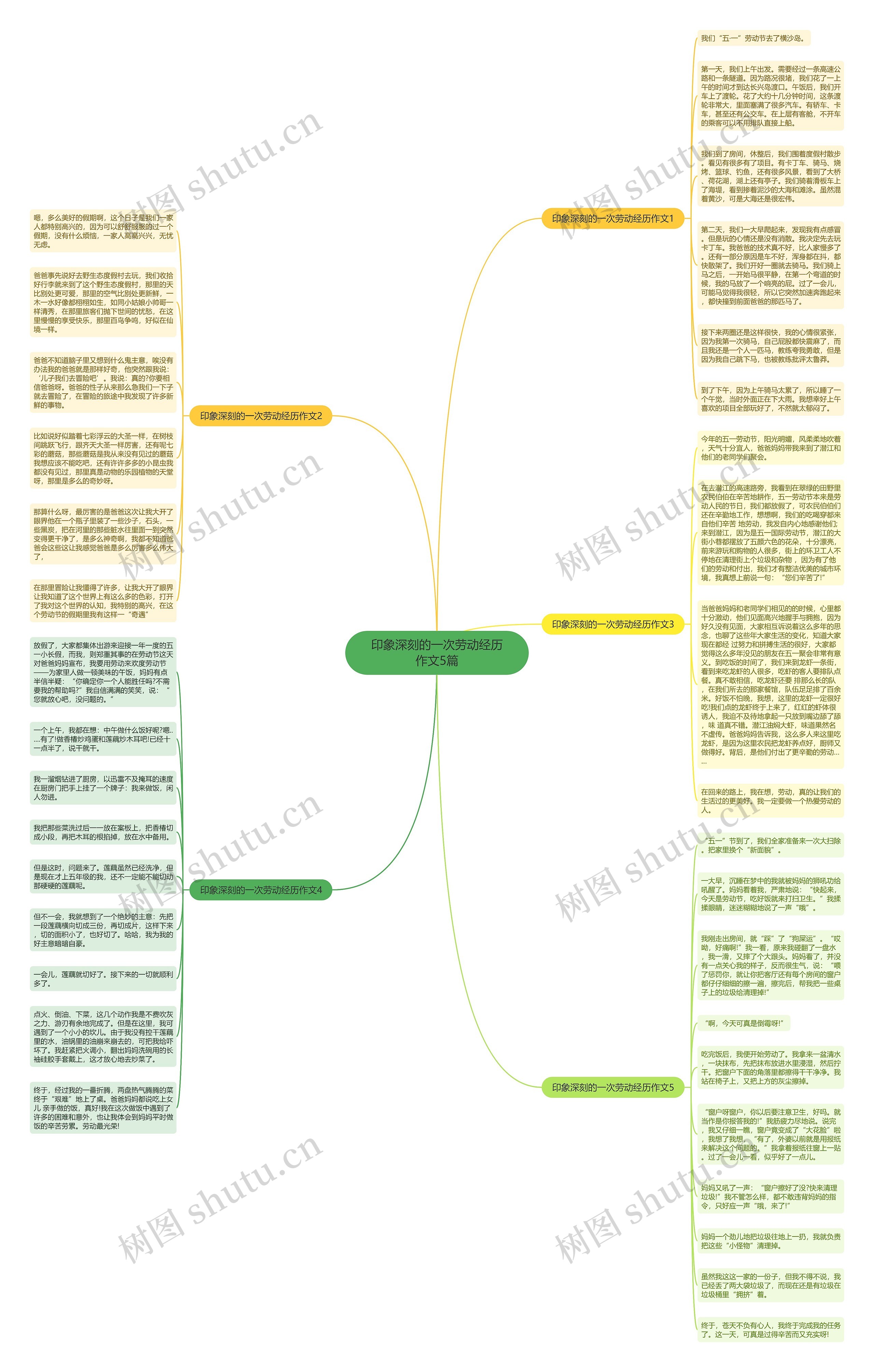 印象深刻的一次劳动经历作文5篇思维导图