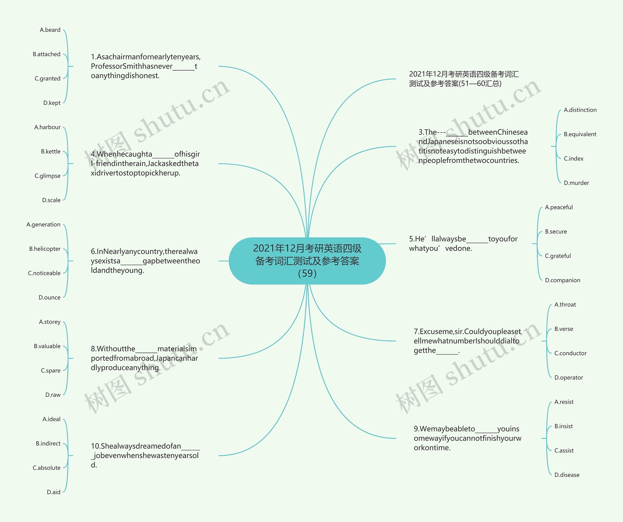2021年12月考研英语四级备考词汇测试及参考答案（59）思维导图
