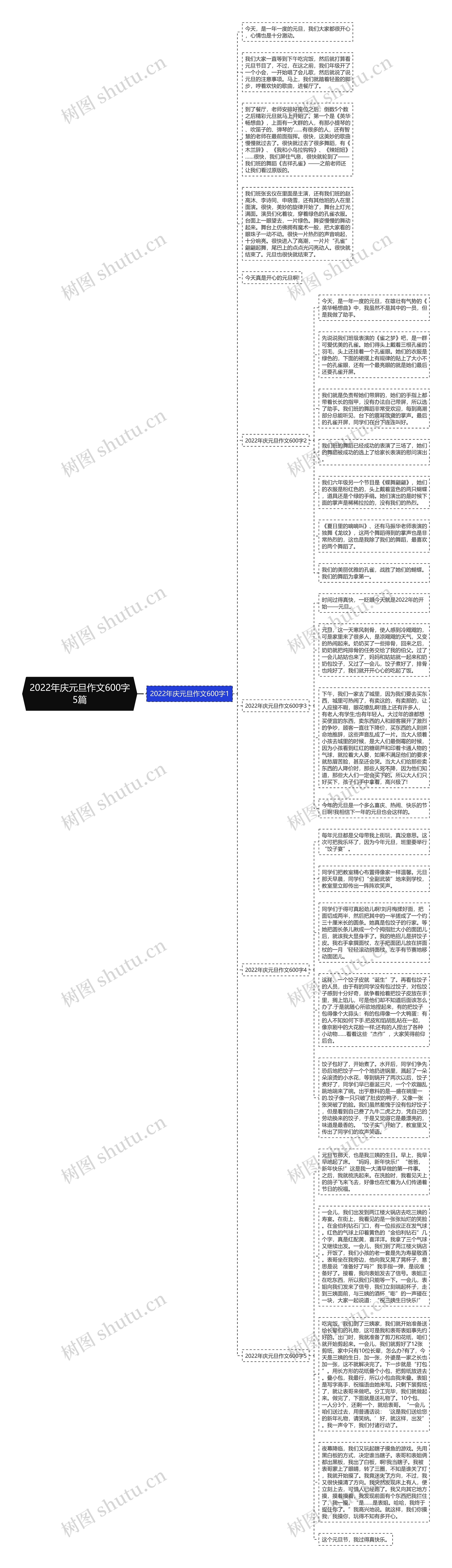 2022年庆元旦作文600字5篇