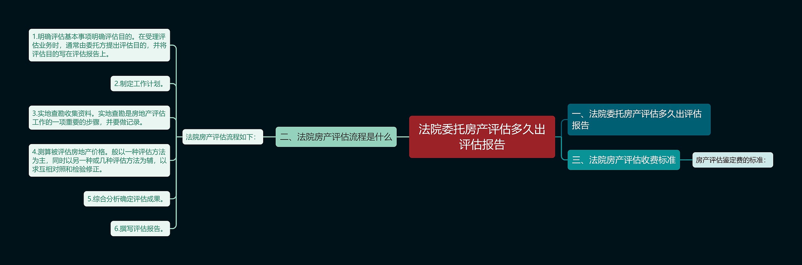 法院委托房产评估多久出评估报告