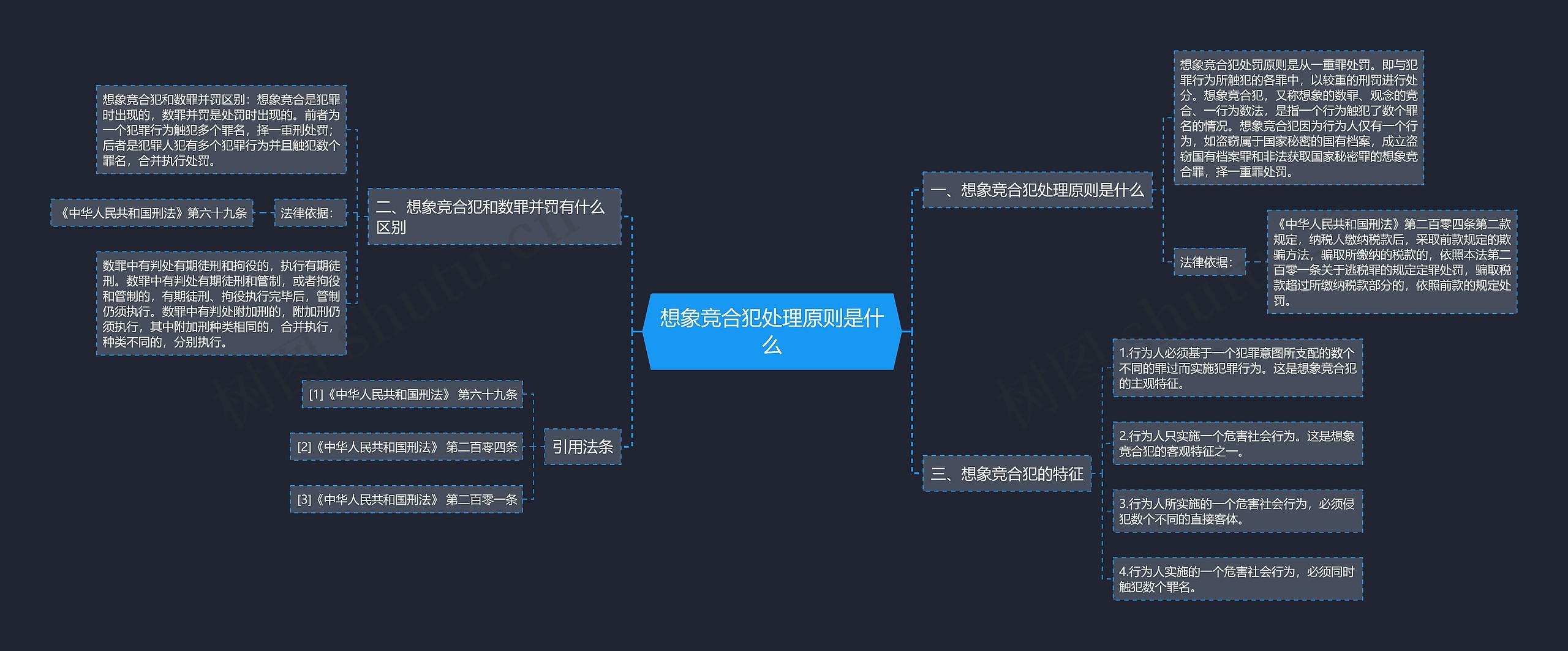 想象竞合犯处理原则是什么