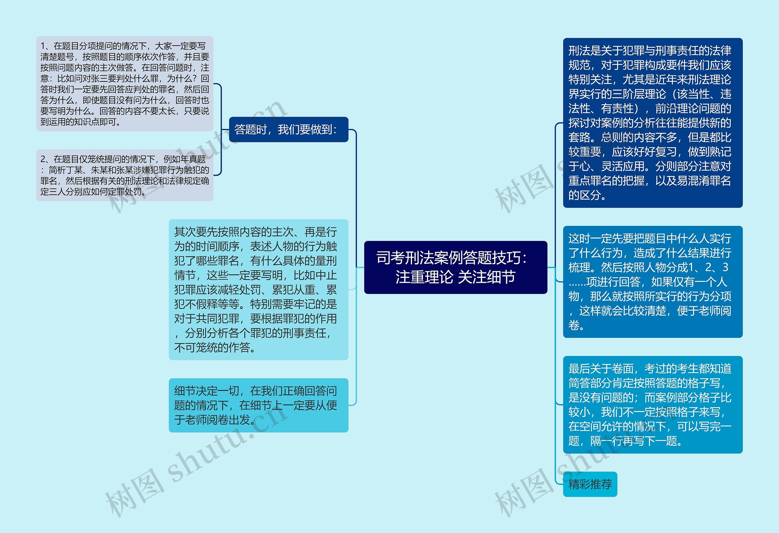 司考刑法案例答题技巧：注重理论 关注细节