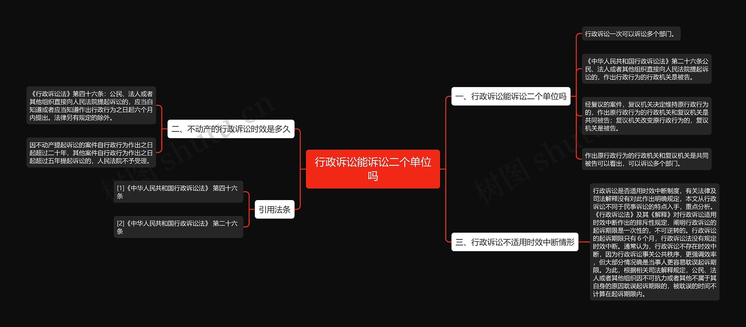 行政诉讼能诉讼二个单位吗思维导图