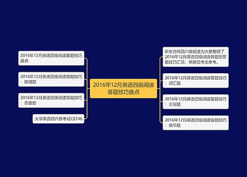 2016年12月英语四级阅读答题技巧盘点