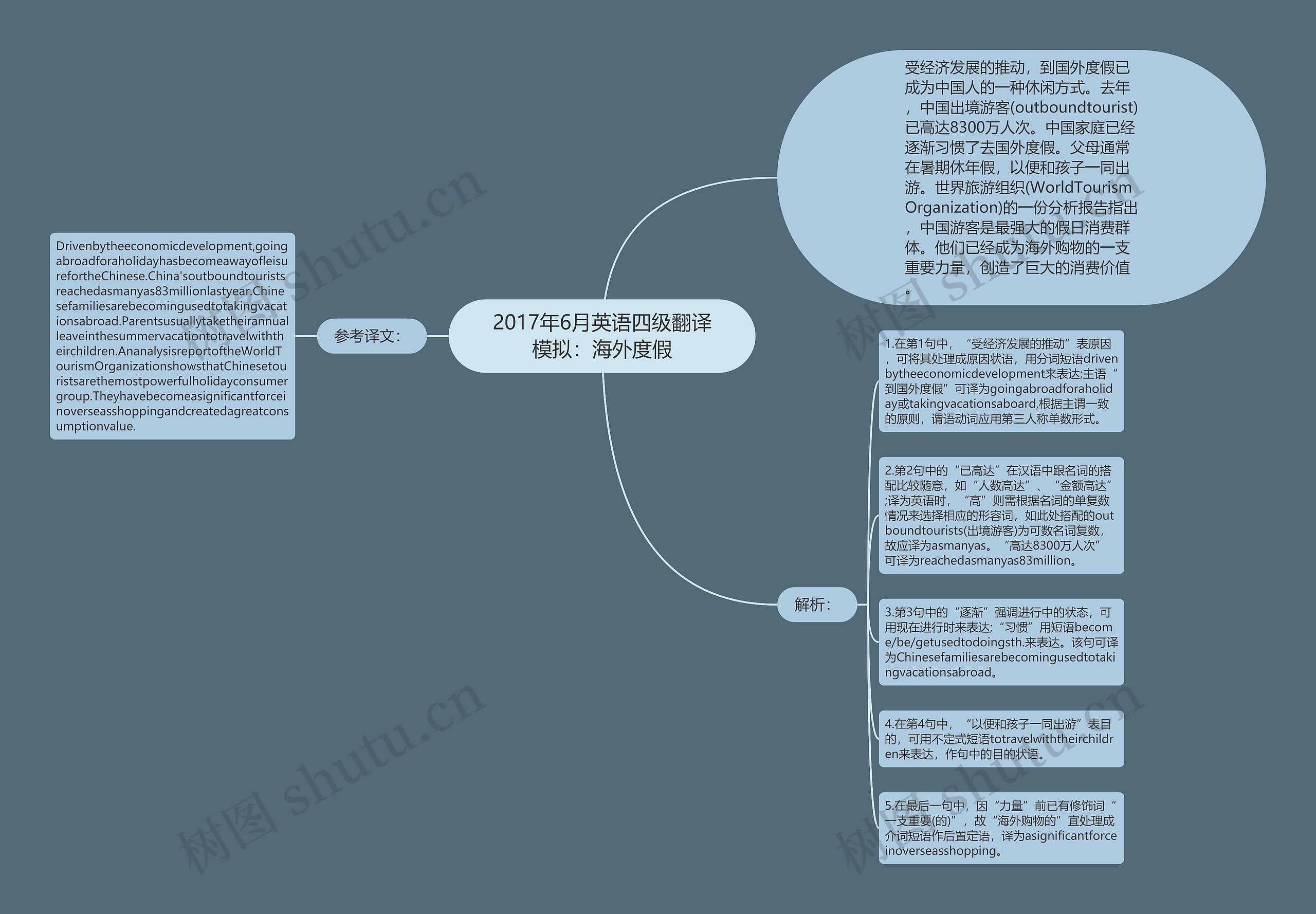 2017年6月英语四级翻译模拟：海外度假