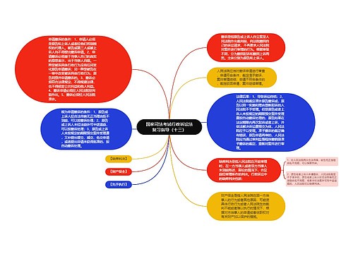 国家司法考试行政诉讼法复习指导（十三）