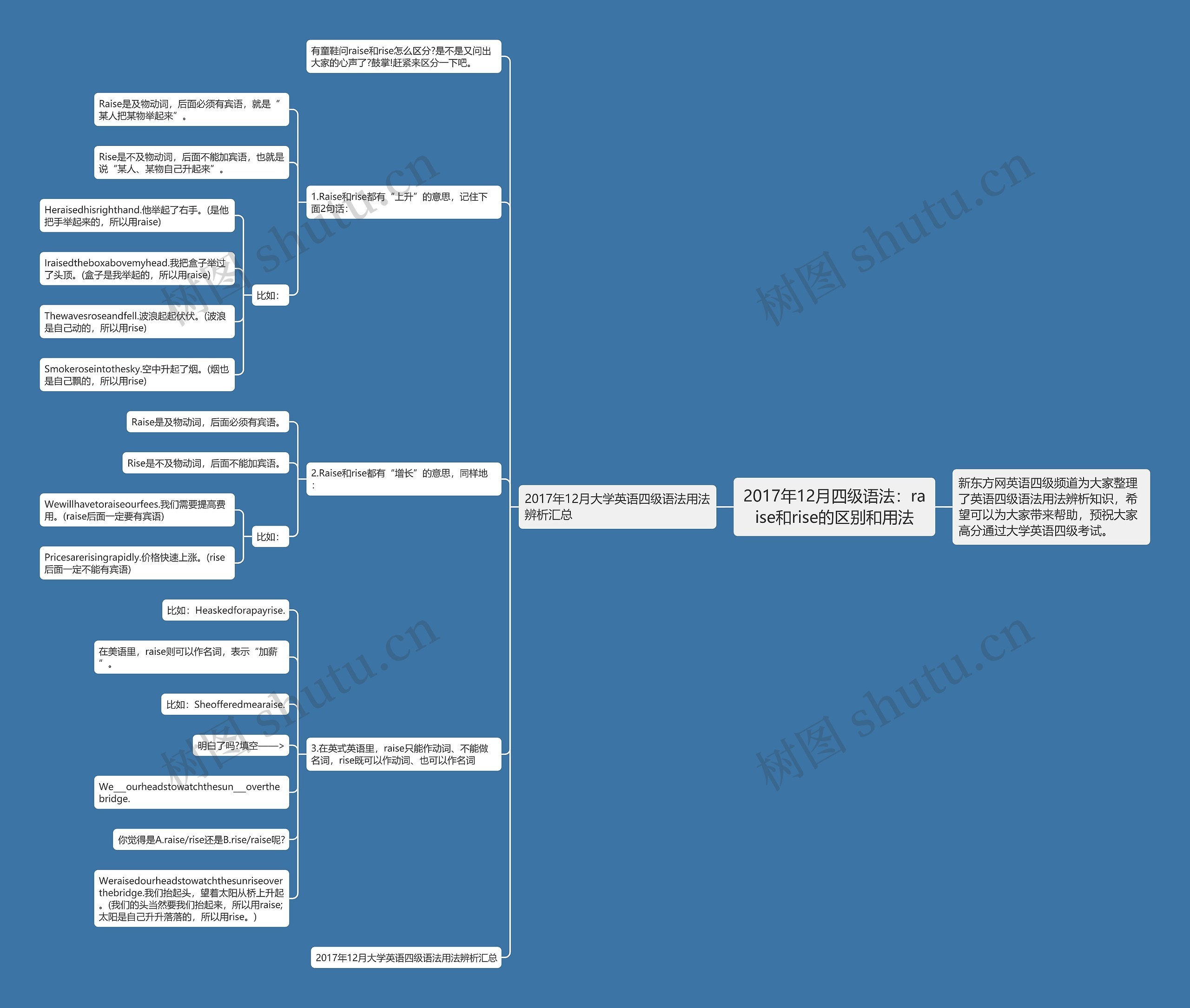 2017年12月四级语法：raise和rise的区别和用法思维导图