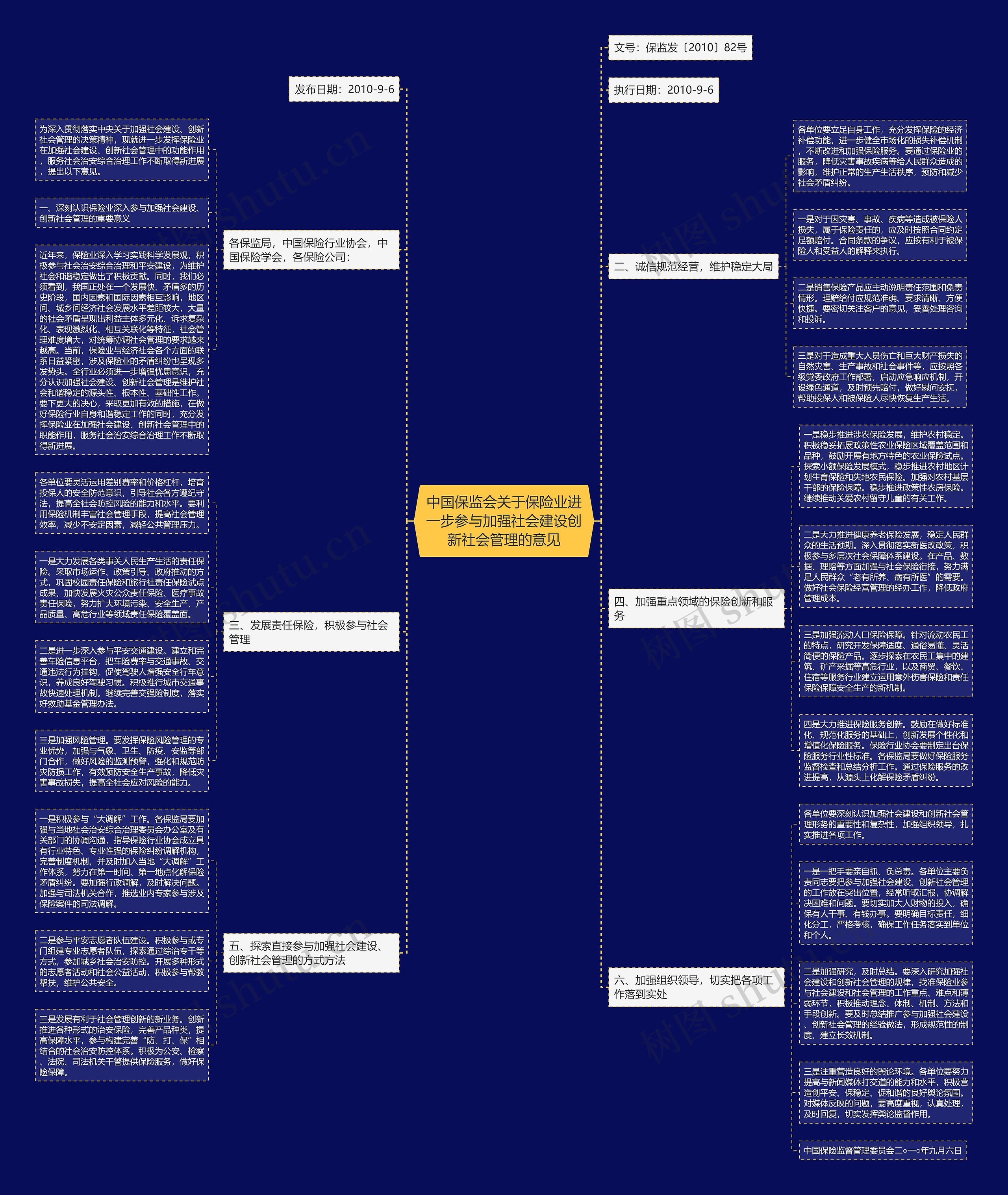 中国保监会关于保险业进一步参与加强社会建设创新社会管理的意见思维导图