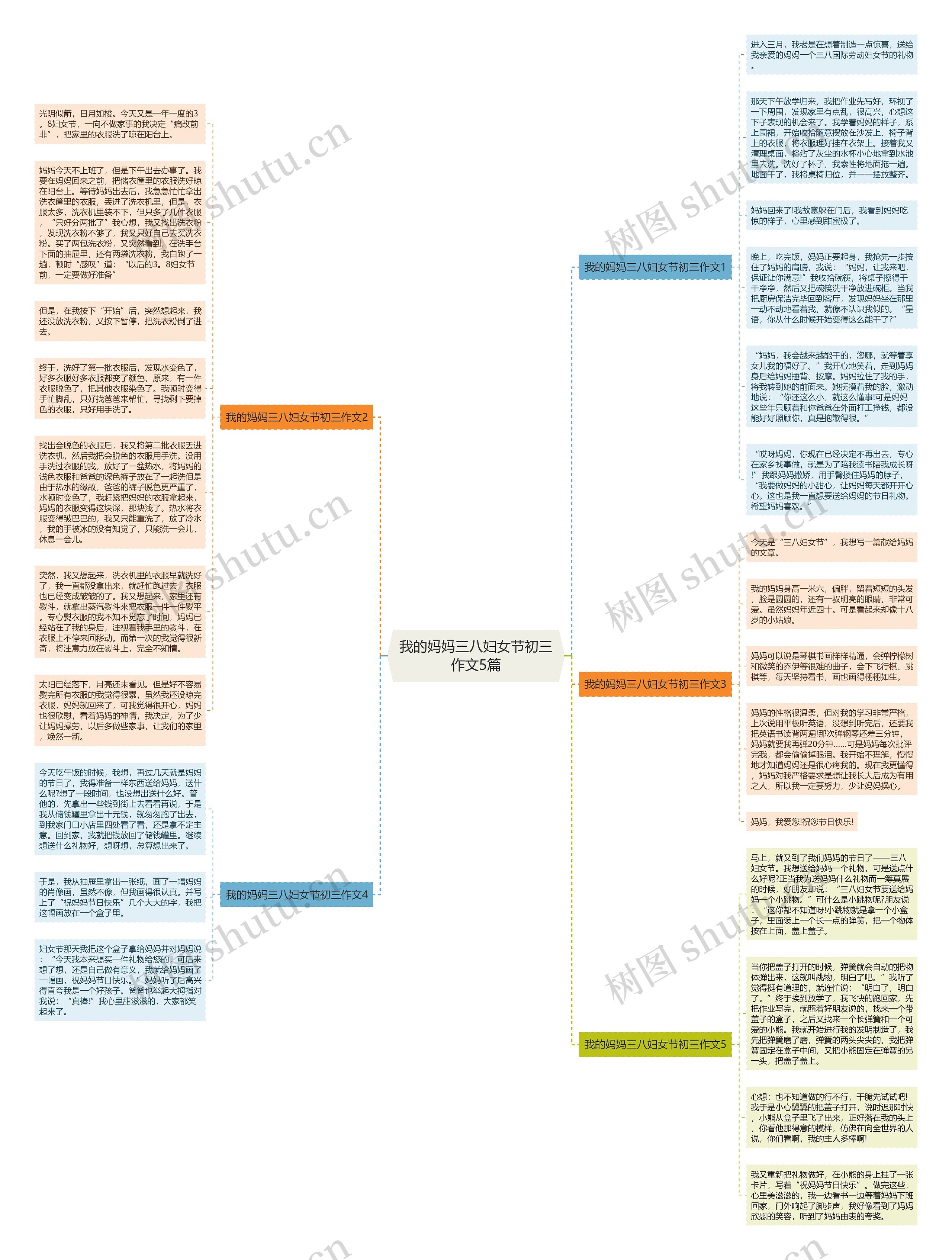 我的妈妈三八妇女节初三作文5篇思维导图