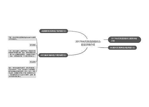 2017年6月英语四级听力题型详细介绍