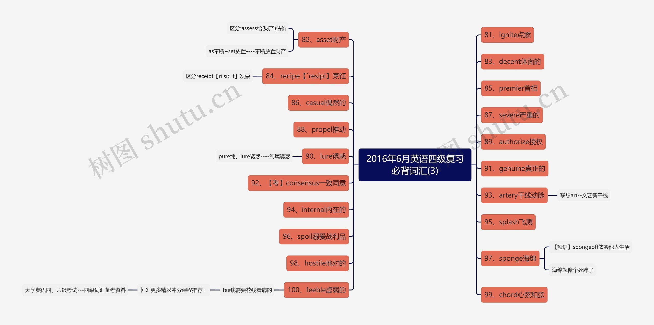 2016年6月英语四级复习必背词汇(3) 2016年6月英语四级复习必背词汇(3)