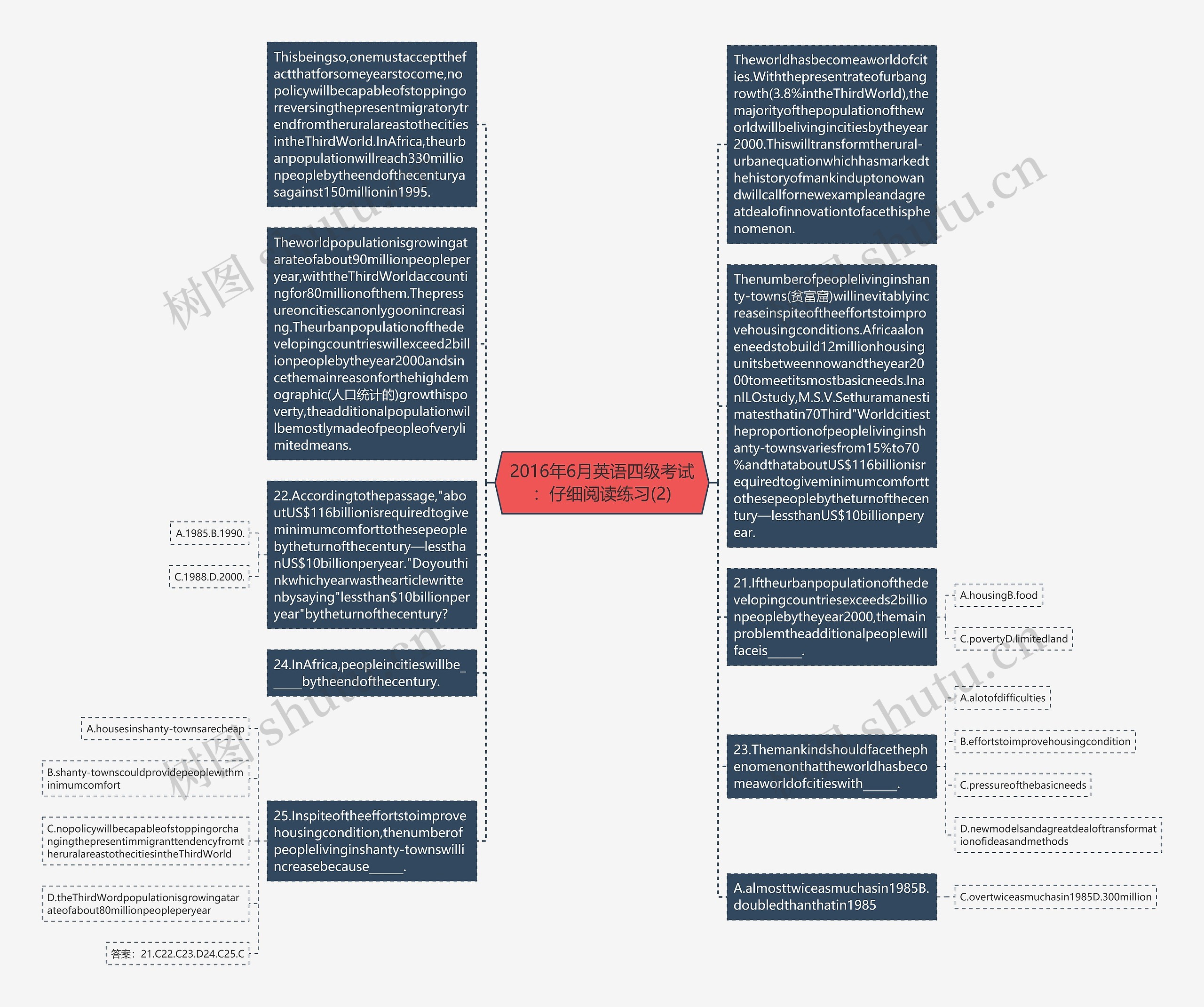 2016年6月英语四级考试：仔细阅读练习(2)思维导图