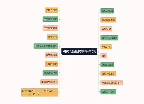 纳税人减免税申请审批表