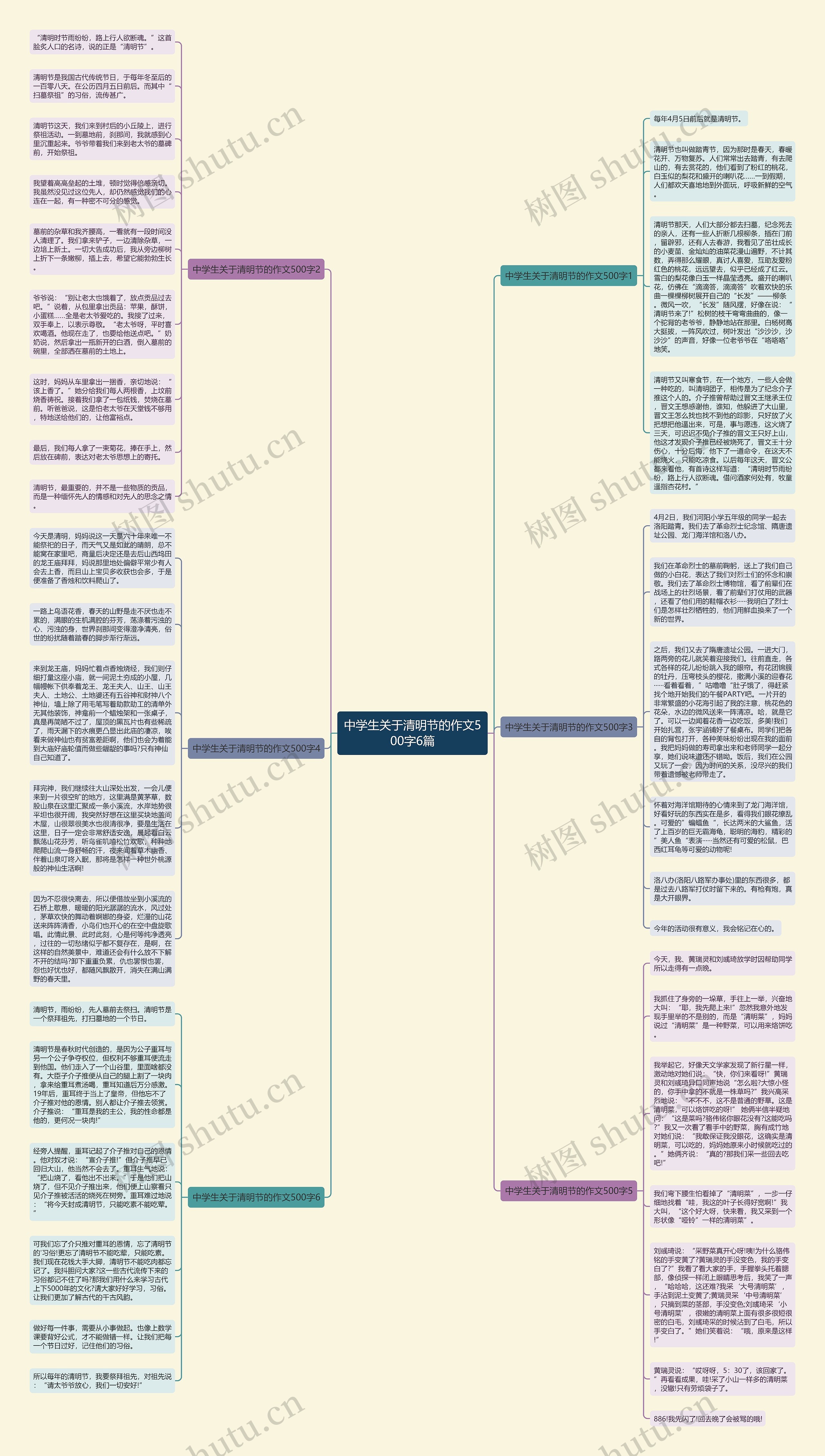中学生关于清明节的作文500字6篇思维导图
