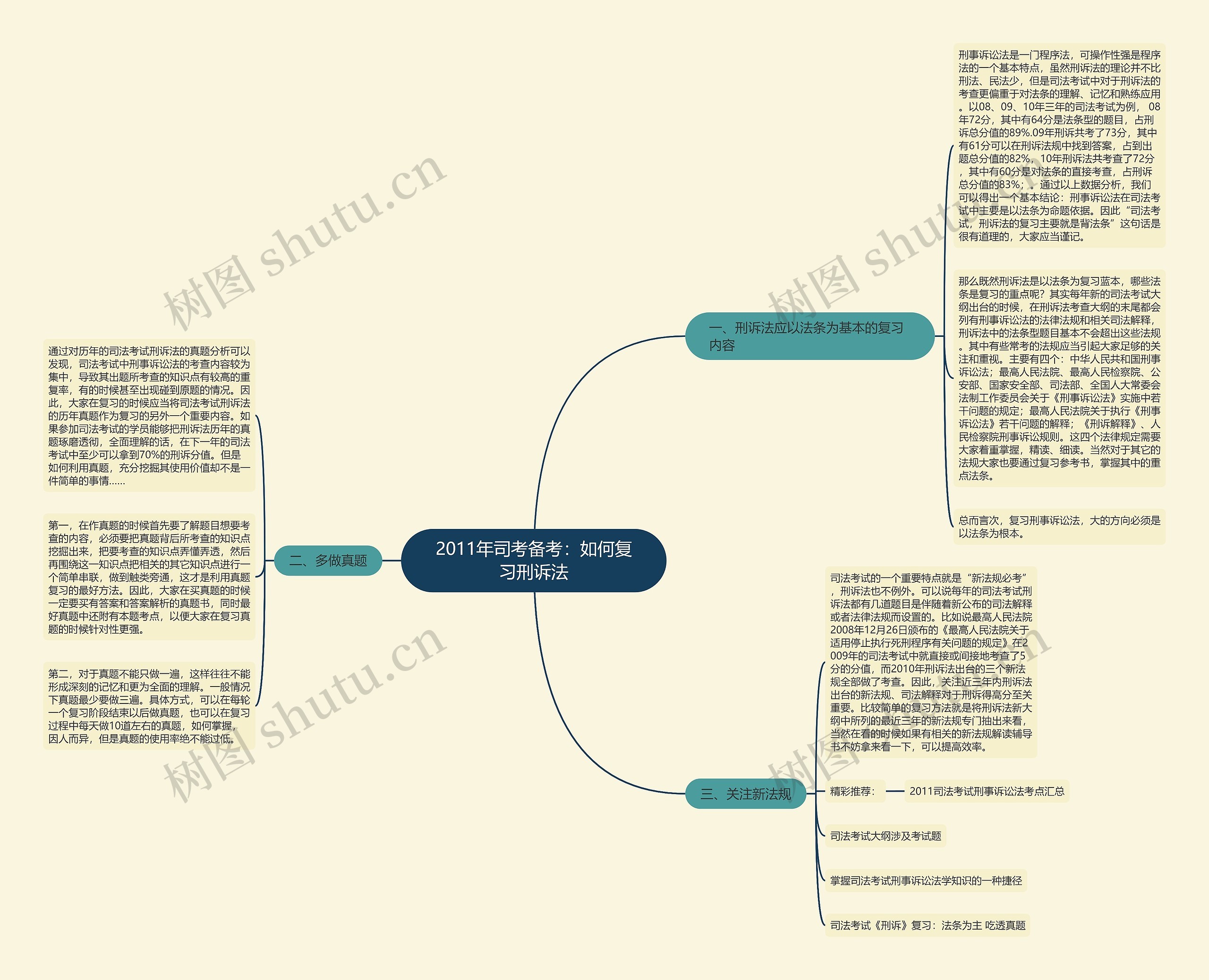 2011年司考备考:如何复习刑诉法 2011年司考备考:如何复习刑诉法