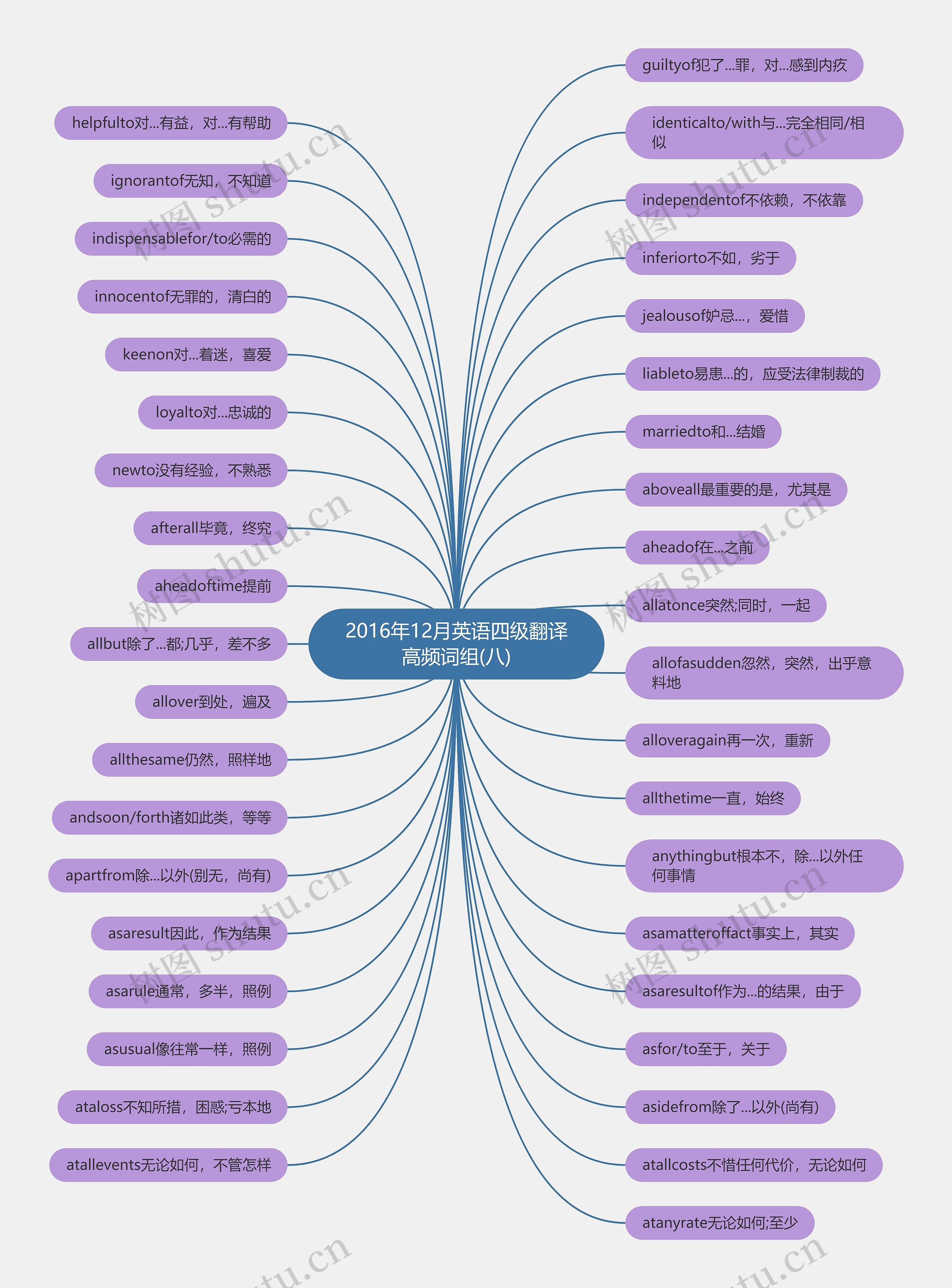 2016年12月英语四级翻译高频词组(八) 2016年12月英语四级翻译高频词组(八)